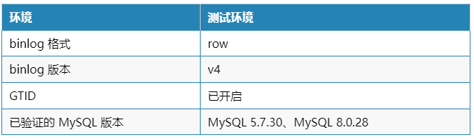 如何通过binlog定位大事务？-编程社