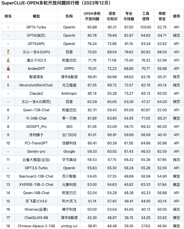 图片[2]-大语言模型和大模型的区别和联系-编程社