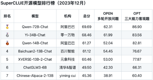 图片[4]-大语言模型和大模型的区别和联系-编程社