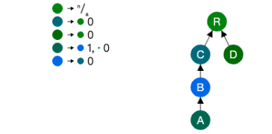 图片[3]-CRDT协同编辑：修改树的节点层级Mutable Tree Hierarchy-编程社