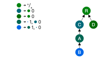 图片[4]-CRDT协同编辑：修改树的节点层级Mutable Tree Hierarchy-编程社