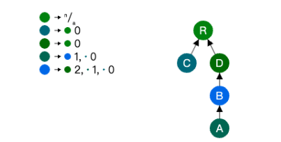 图片[6]-CRDT协同编辑：修改树的节点层级Mutable Tree Hierarchy-编程社