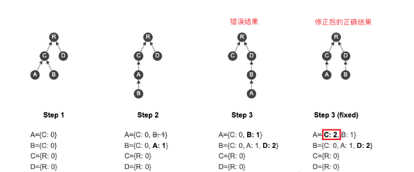 图片[7]-CRDT协同编辑：修改树的节点层级Mutable Tree Hierarchy-编程社