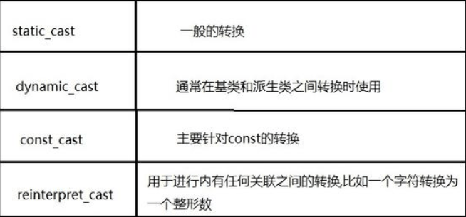 C++引入的四种类型转换方式-编程社