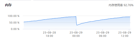 如何解决由触发器导致mysql内存溢出问题-编程社