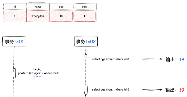 MySQL事务隔离详解-编程社