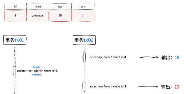 图片[2]-MySQL事务隔离详解-编程社