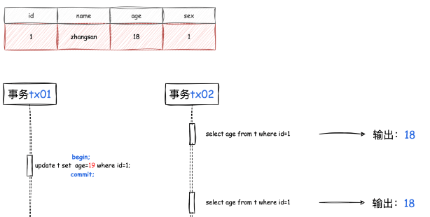 图片[3]-MySQL事务隔离详解-编程社