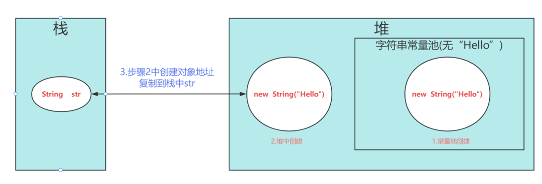 Java字符串常量池详解-编程社