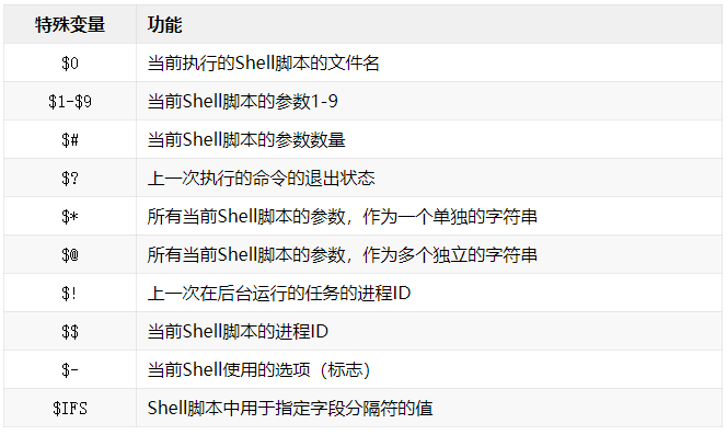 Linux shell脚本中特殊字符含义有哪些-编程社