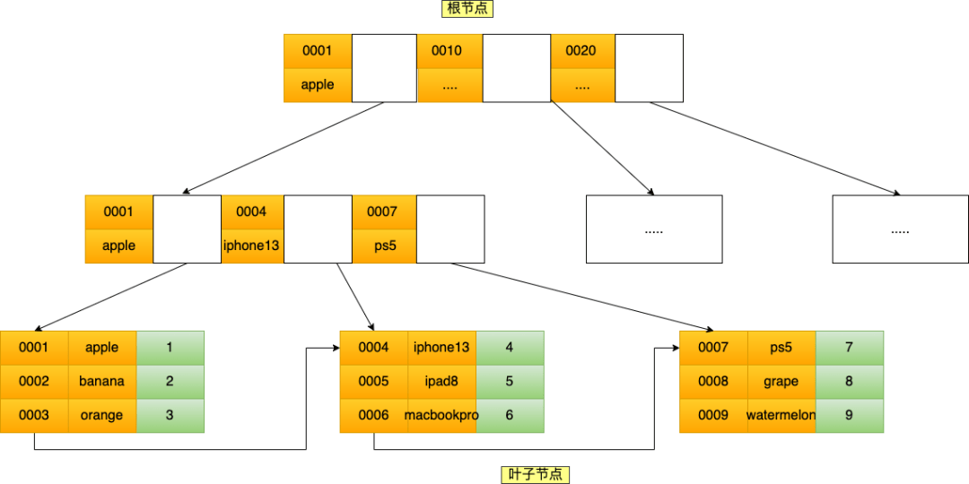 什么是联合索引-编程社