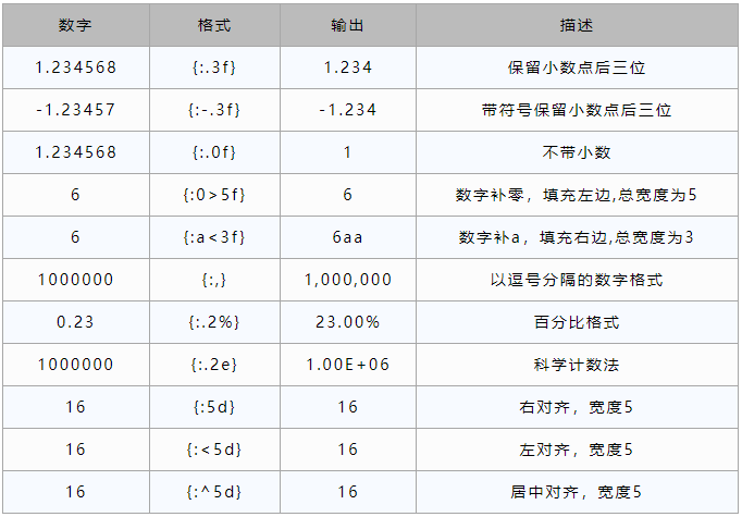 python字符串的常用方法-编程社