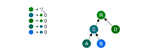 图片[2]-CRDT协同编辑：修改树的节点层级Mutable Tree Hierarchy-编程社