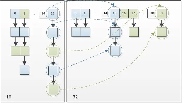 图片[3]-HashMap的扩容机制-编程社