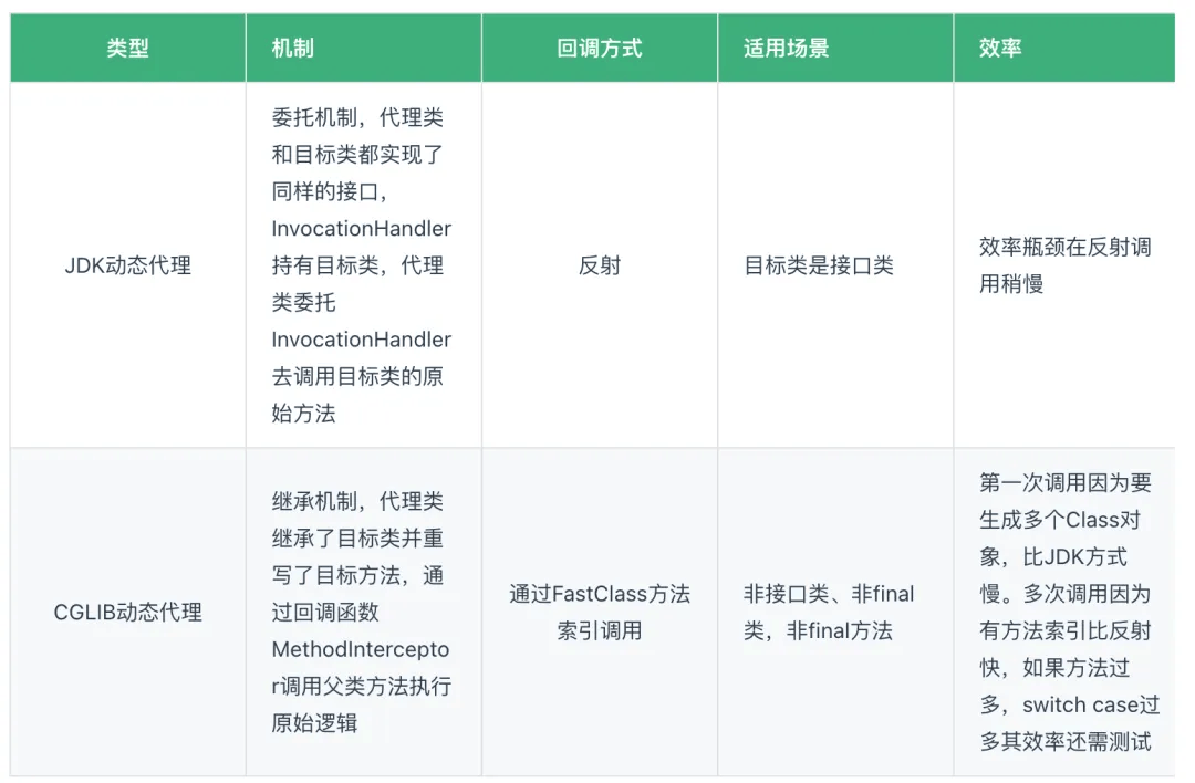 jdk动态代理和cglib的区别-编程社