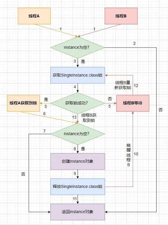 并发编程的根源--有序性问题-编程社