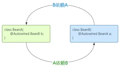 spring三级缓存是什么？-编程社