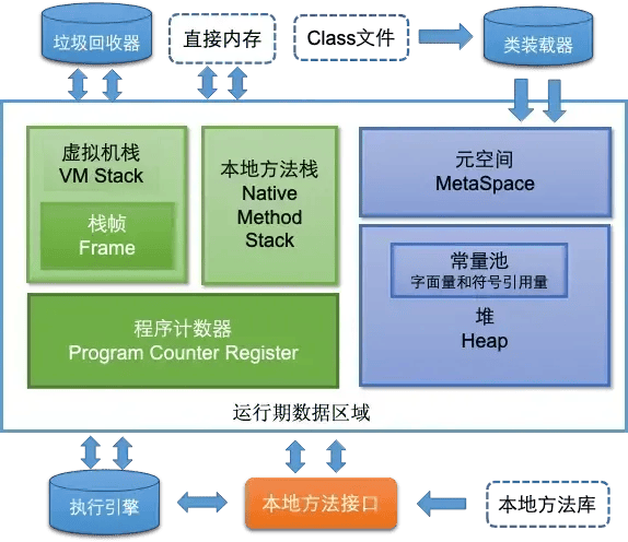 JVM的内存区域和作用-编程社