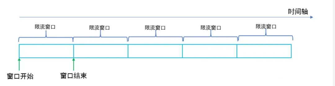 常见的限流算法有哪些-编程社