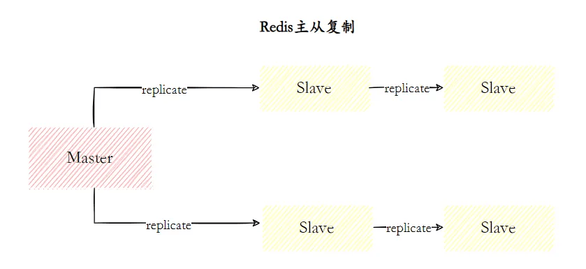 Redis分布式，主从复制，一个节点挂掉怎么办-编程社