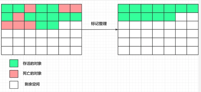 垃圾回收器CMS和G1的区别-编程社