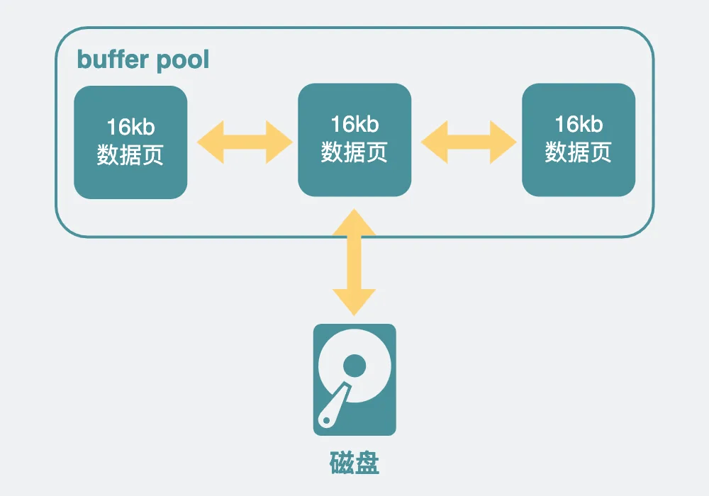 图片[2]-​Mysql很慢，除了索引，还有什么原因？-编程社