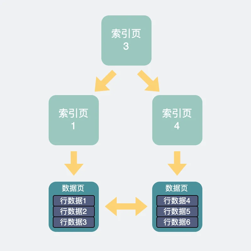 图片[3]-​Mysql很慢，除了索引，还有什么原因？-编程社