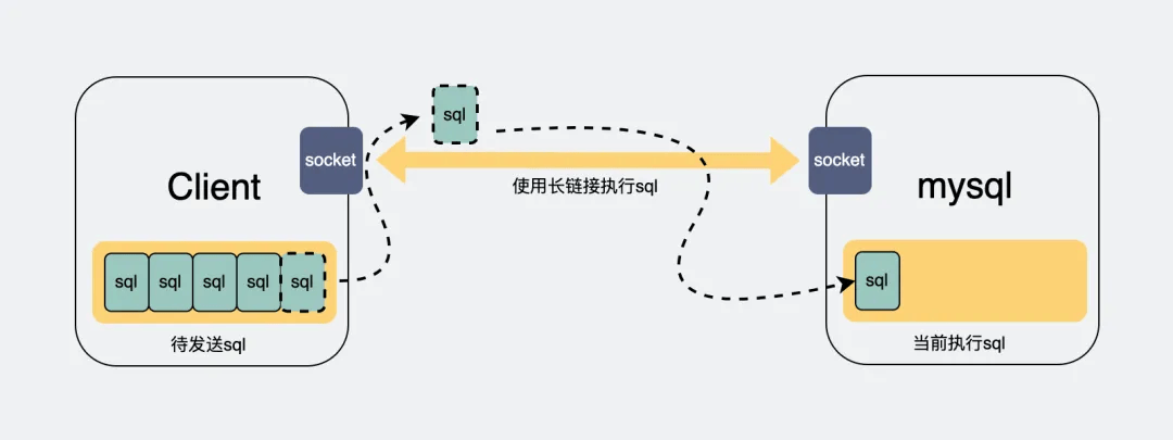 图片[6]-​Mysql很慢，除了索引，还有什么原因？-编程社