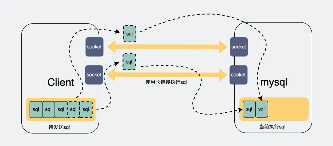 图片[7]-​Mysql很慢，除了索引，还有什么原因？-编程社