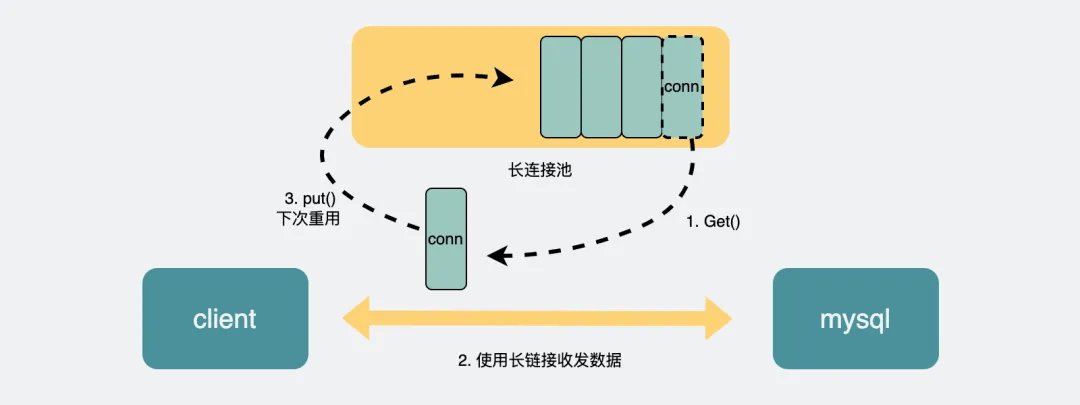 图片[8]-​Mysql很慢，除了索引，还有什么原因？-编程社