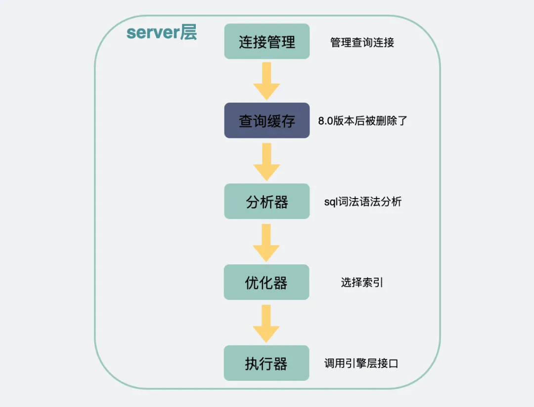 图片[10]-​Mysql很慢，除了索引，还有什么原因？-编程社