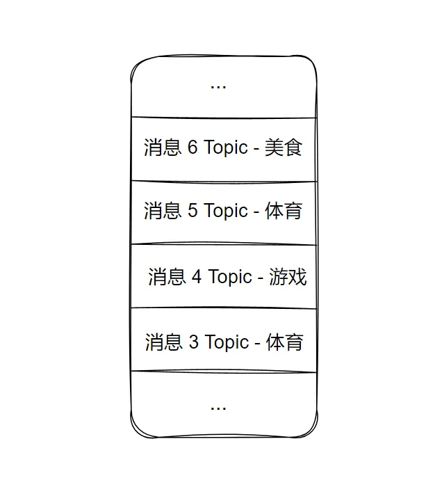 图片[2]-RocketMQ高性能从何谈起，数据又存放在哪？-编程社