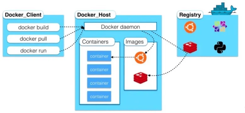 图解Docker架构-编程社