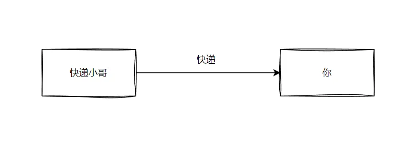 RocketMQ：能够抵挡双十一的中间件是怎么设计的？-编程社