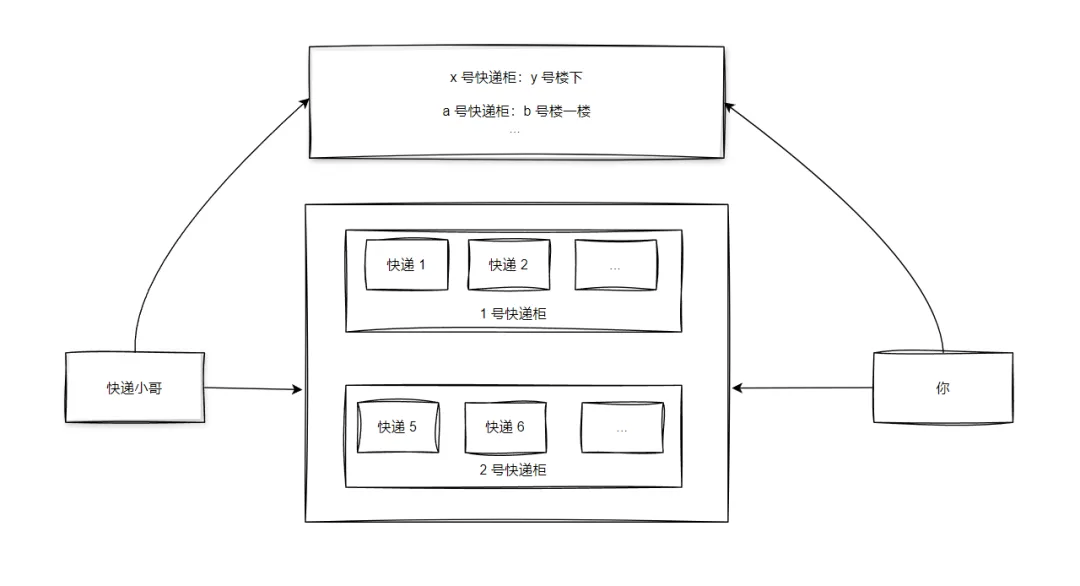 图片[3]-RocketMQ：能够抵挡双十一的中间件是怎么设计的？-编程社