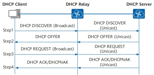 DHCP Relay中继工作原理详解及基础报文分析-编程社