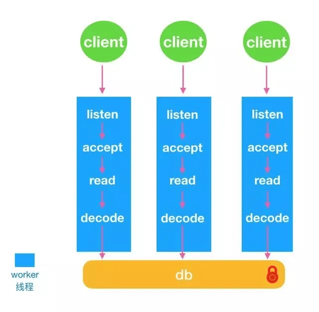 Redis Plus来了，性能炸裂！-编程社