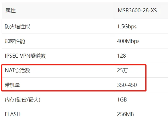 如何选择路由器？会话数、吞吐量、延时、丢包率、路由表等关键指标详解！-编程社