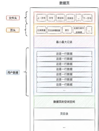 MySQL单表数据为什么建议控制在2000W-编程社