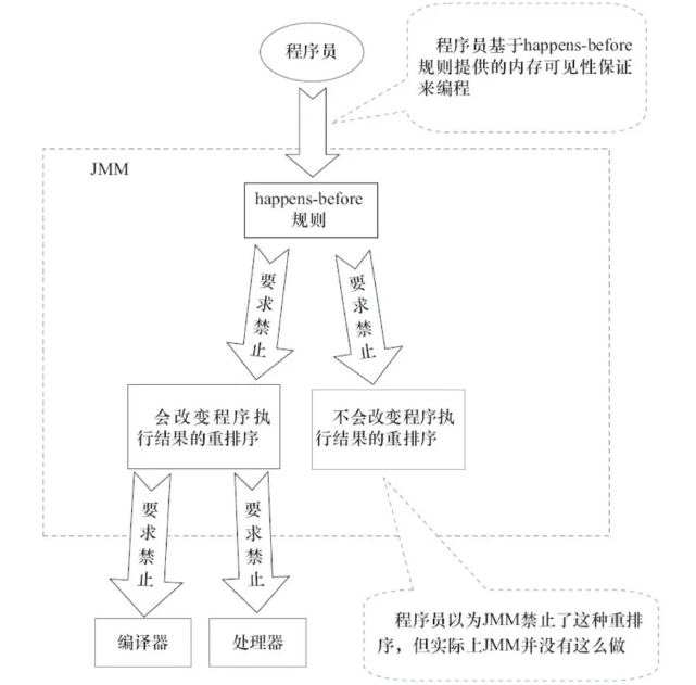 图片[3]-什么是Java内存模型（JMM）？-编程社