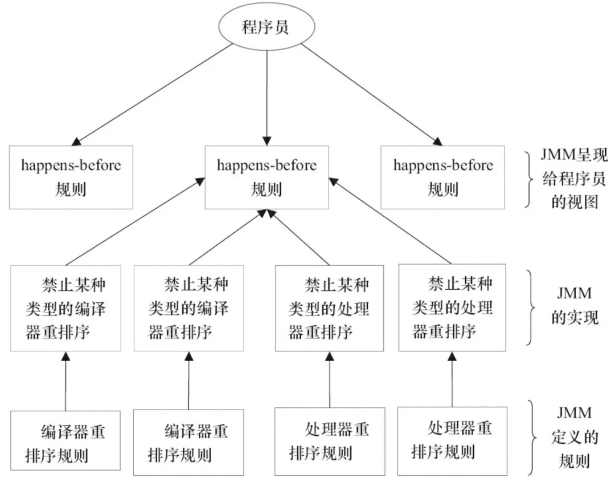 图片[4]-什么是Java内存模型（JMM）？-编程社
