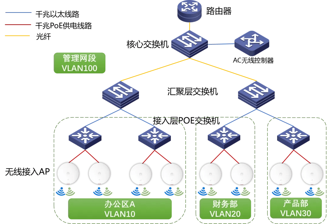 启用了RSTP之后整网环路排障实战案例-编程社