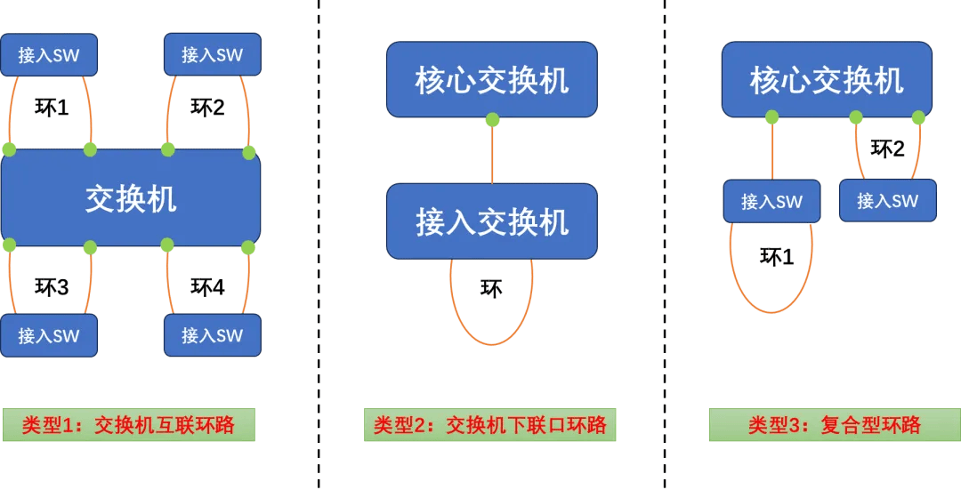 图片[2]-启用了RSTP之后整网环路排障实战案例-编程社