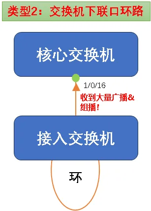 图片[6]-启用了RSTP之后整网环路排障实战案例-编程社