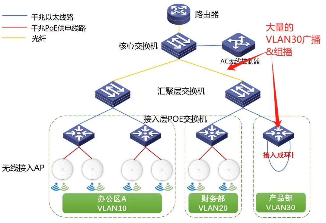 图片[8]-启用了RSTP之后整网环路排障实战案例-编程社