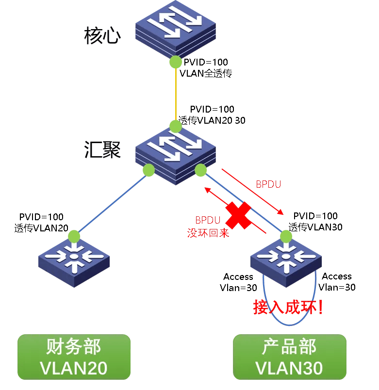 图片[10]-启用了RSTP之后整网环路排障实战案例-编程社