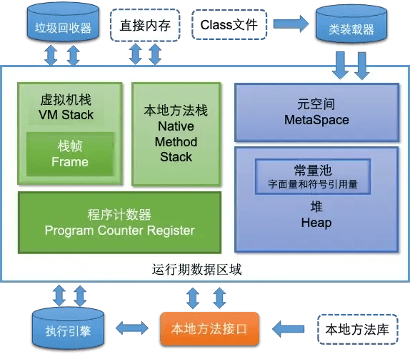 JVM内存模型-编程社