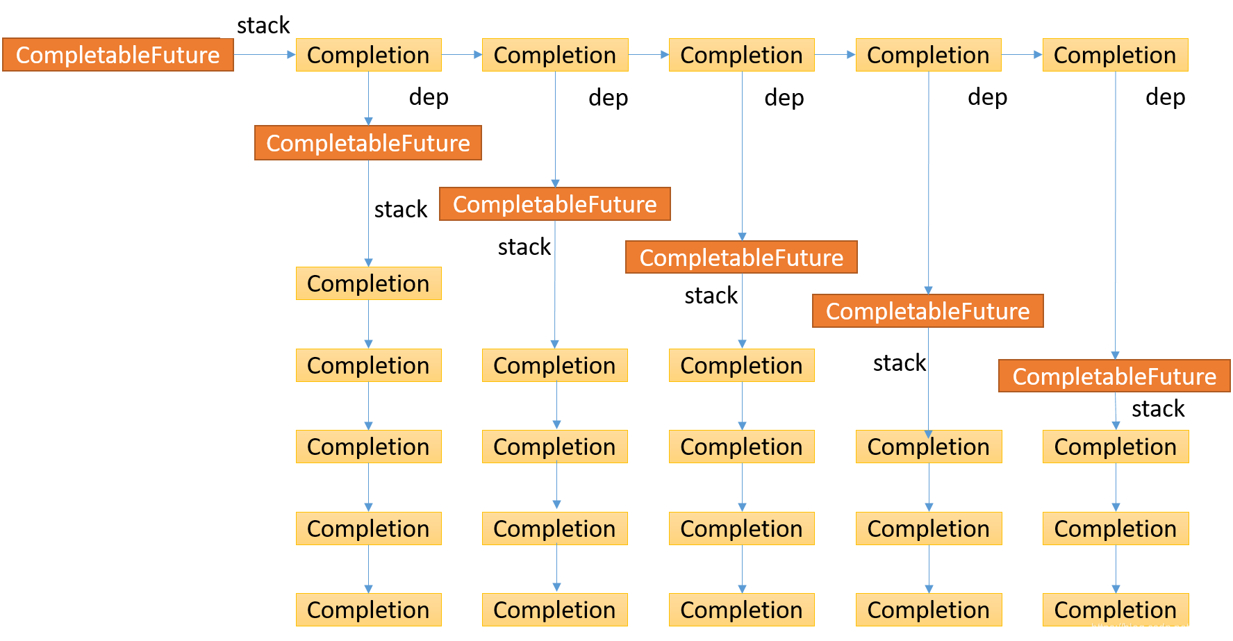 CompletableFuture原理是什么？-编程社