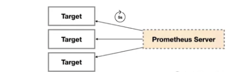 什么是prometheus中的exporter-编程社