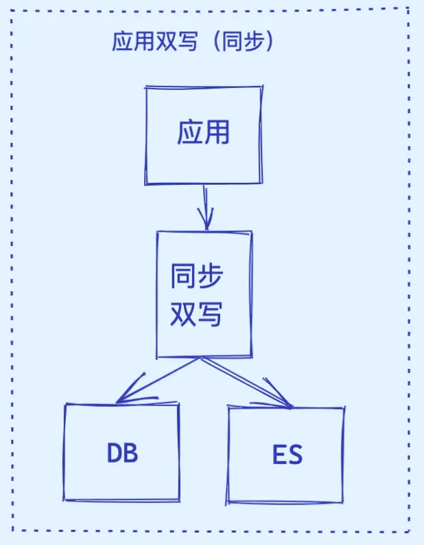 MySQL数据实时同步到Elasticsearch解决方案-编程社